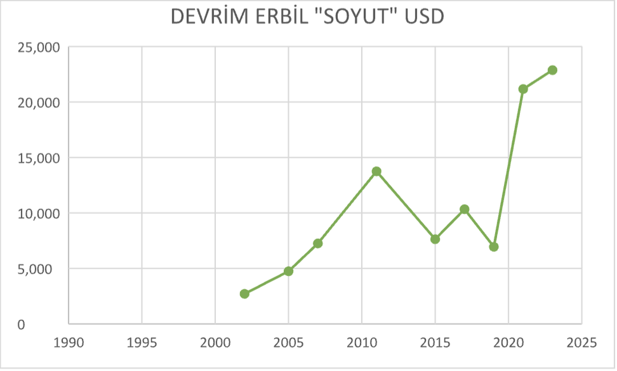 Devrim Erbil - Soyut