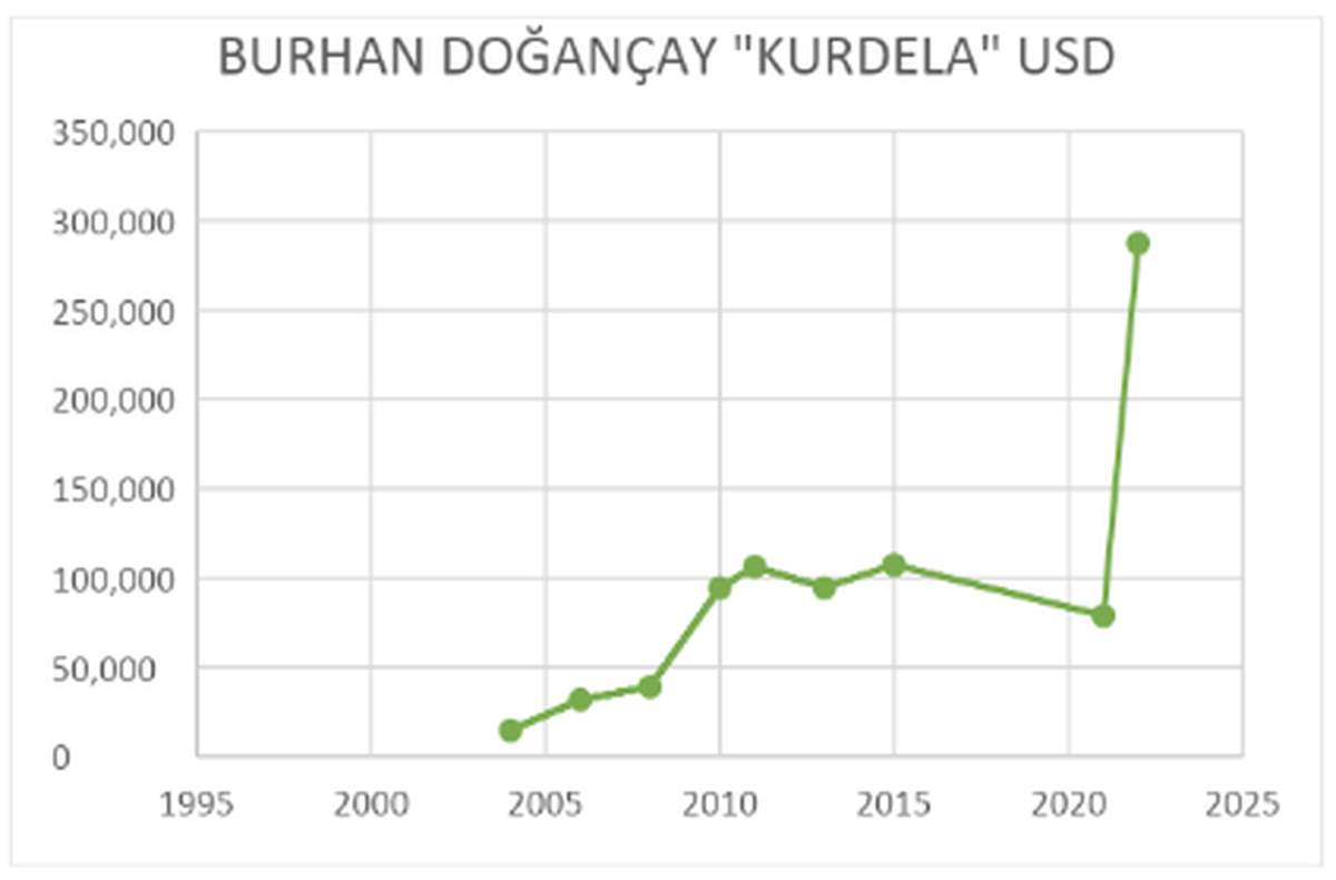 Burhan Doğançay - Kurdela