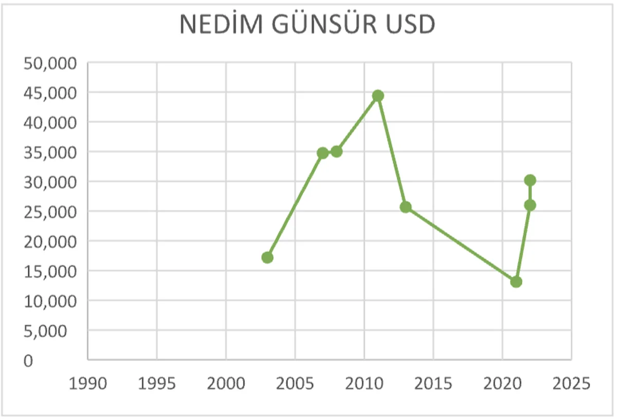 Nedim Günsür