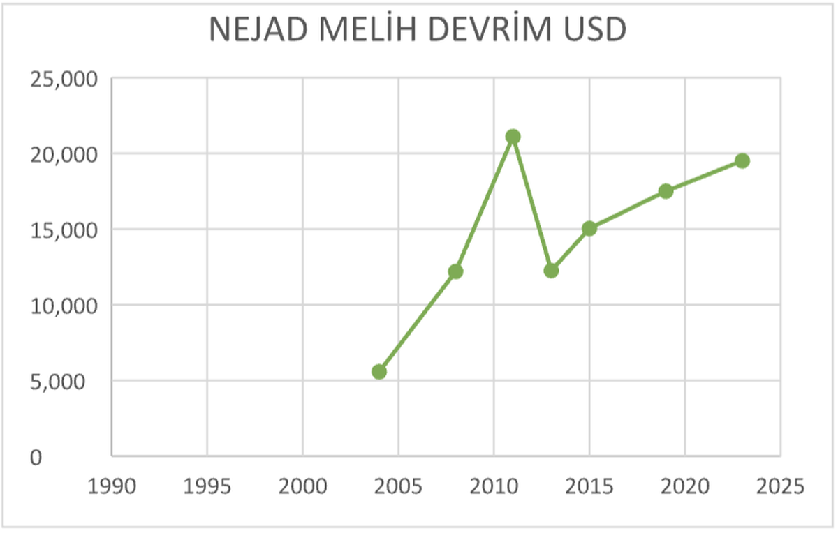 Nejad Melih Devrim